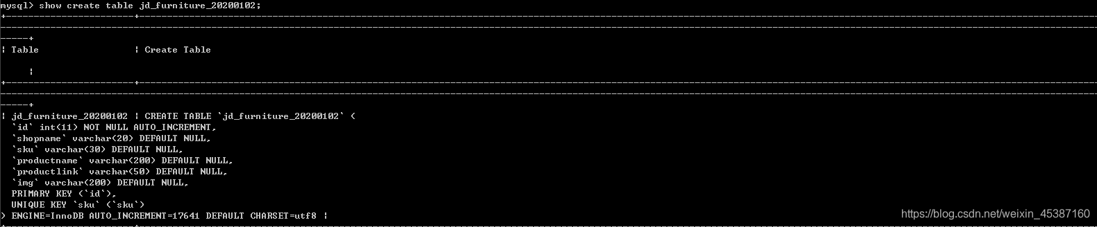 Requests电商网站爬虫+SQLAlchemy框架数据入库