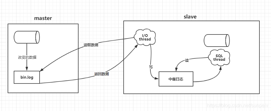 图片: https://uploader.shimo.im/f/M5JNMisVYvgNN7Jx.png