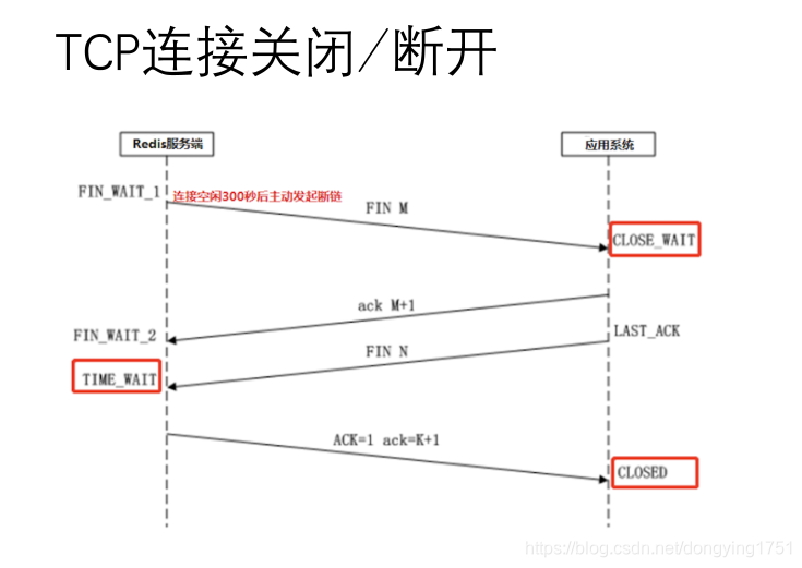 Redis Connection Reset By Peer CSDN