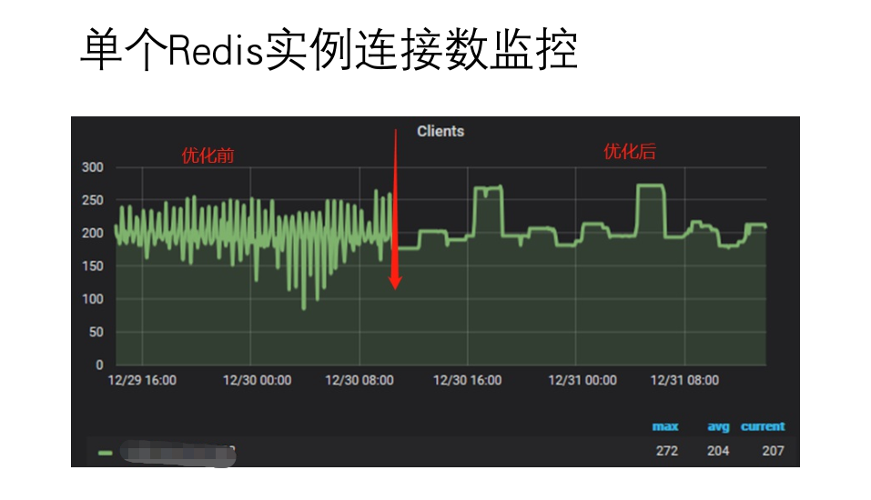 Redis Connection Reset By Peer CSDN
