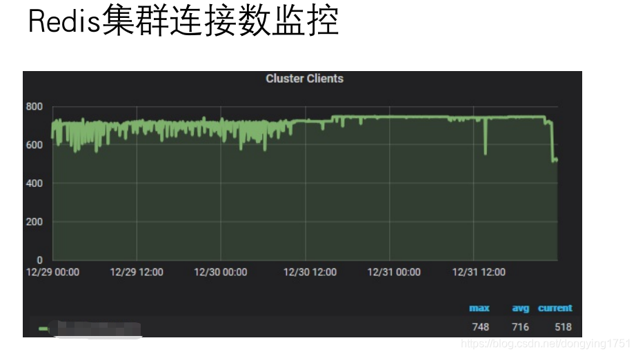 Redis Connection Reset By Peer CSDN