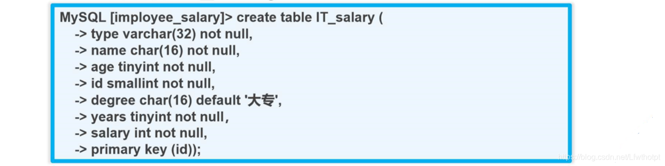 理论+实操：MySQL数据库管理	————理论讲解