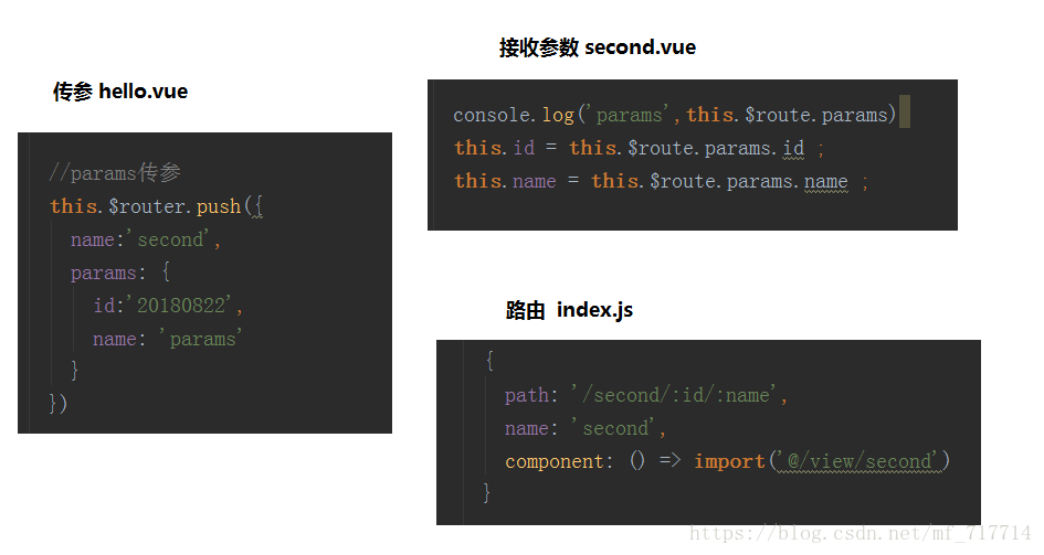 详解Vue Router 的params和query的使用和区别_路由传参query为什么用path或name都可以CSDN博客