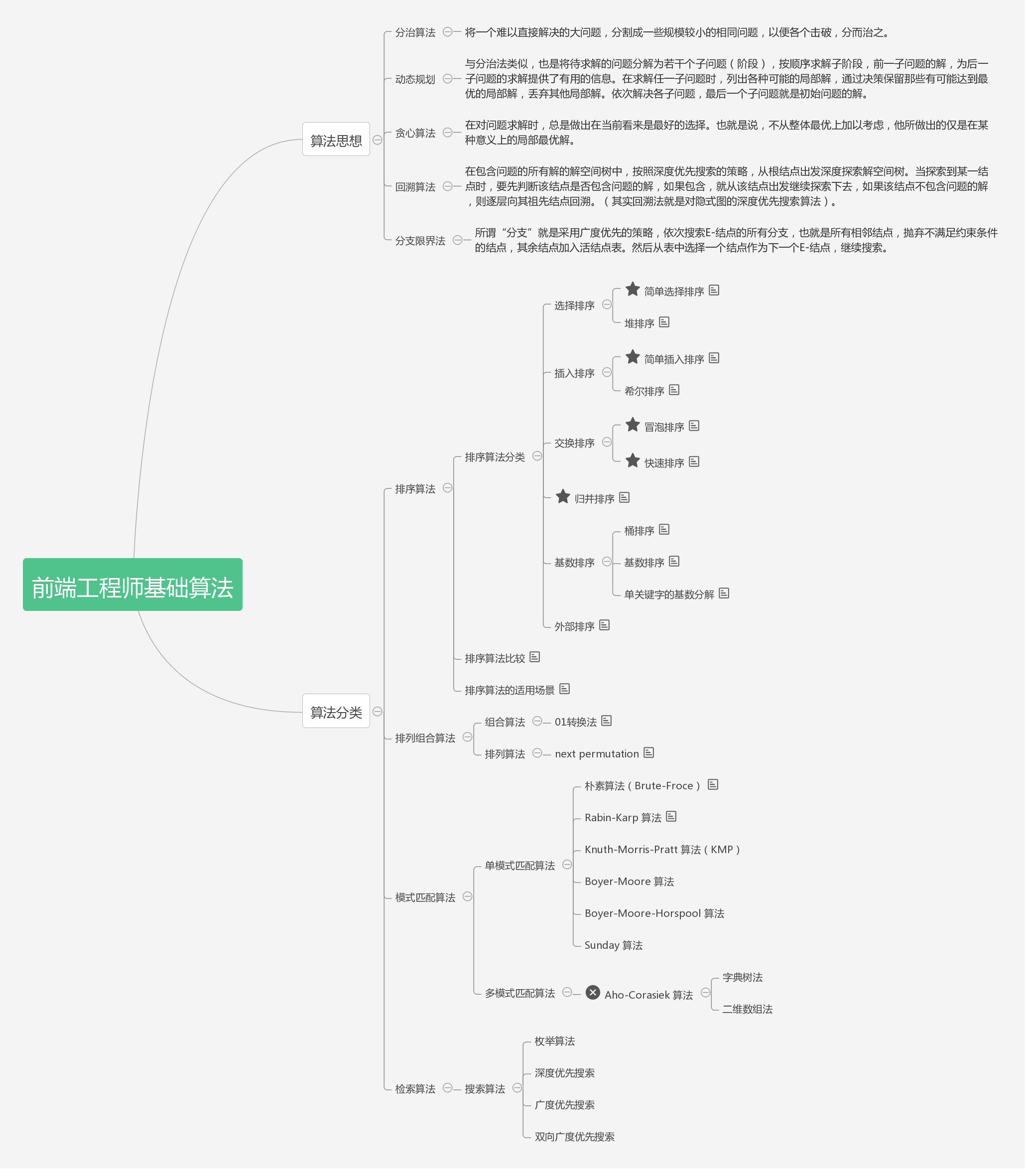 算理思维导图图片