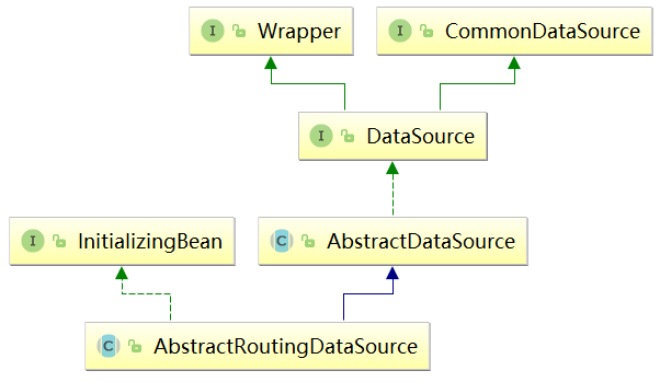 spring boot mybatis mysql example