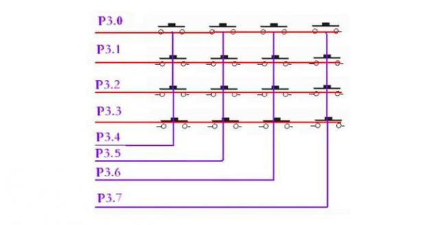单片机学习：单片机独立按键和矩阵键盘概念及原理