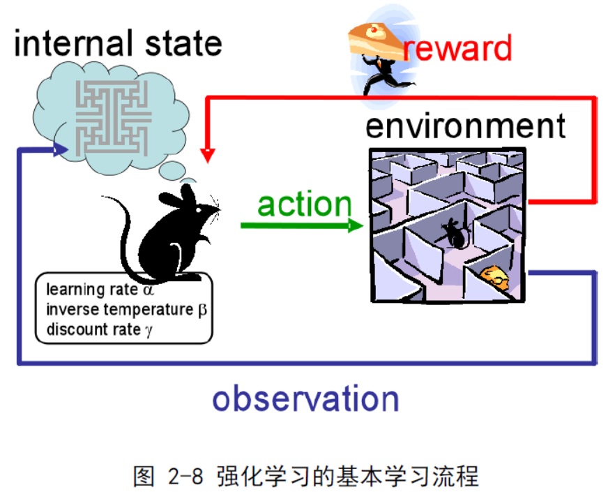 最强通用棋类AI，AlphaZero强化学习算法解读- 深度强化学习实验室