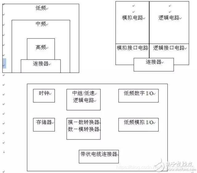 在进行EMC测试时,有哪些规范需要注意?