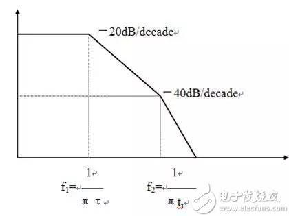 在进行EMC测试时，有哪些规范需要注意？