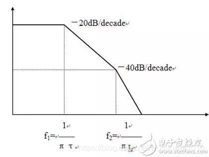 在进行EMC测试时,有哪些规范需要注意?