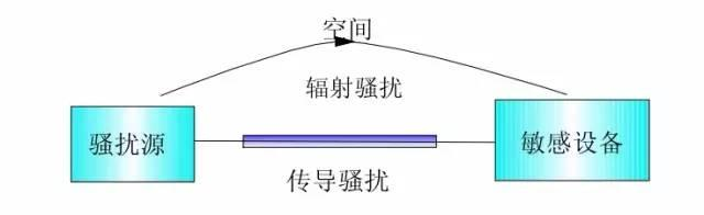 看完从此远离EMC困扰!