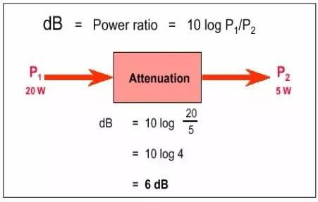 看完从此远离EMC困扰!