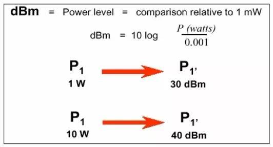 看完从此远离EMC困扰!看完从此远离EMC困扰!