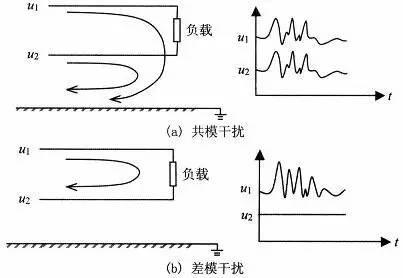 看完从此远离EMC困扰!