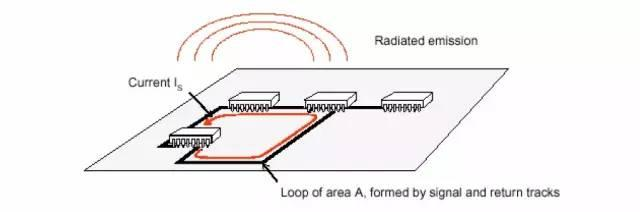 看完从此远离EMC困扰!