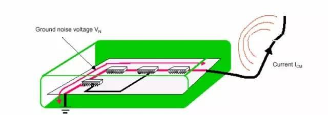 看完从此远离EMC困扰!