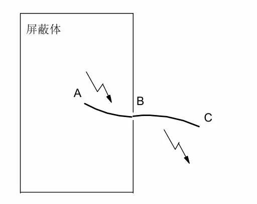 看完从此远离EMC困扰！
