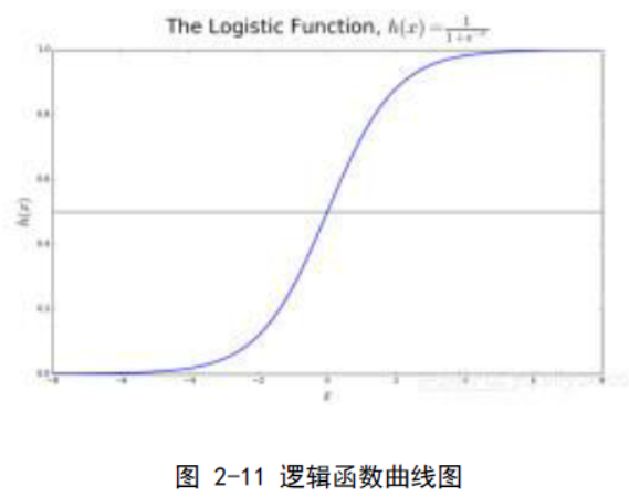 简述逻辑回归算法原理_lasso算法