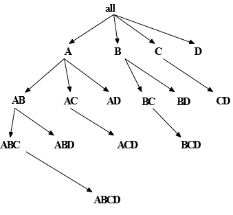 Bottom-Up Computation