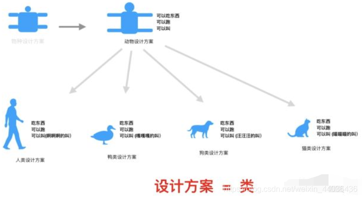 [外链图片转存失败,源站可能有防盗链机制,建议将图片保存下来直接上传(img-jlN00NJs-1578022465915)(F:\CSDN发布记录\图片2\class1.png)]