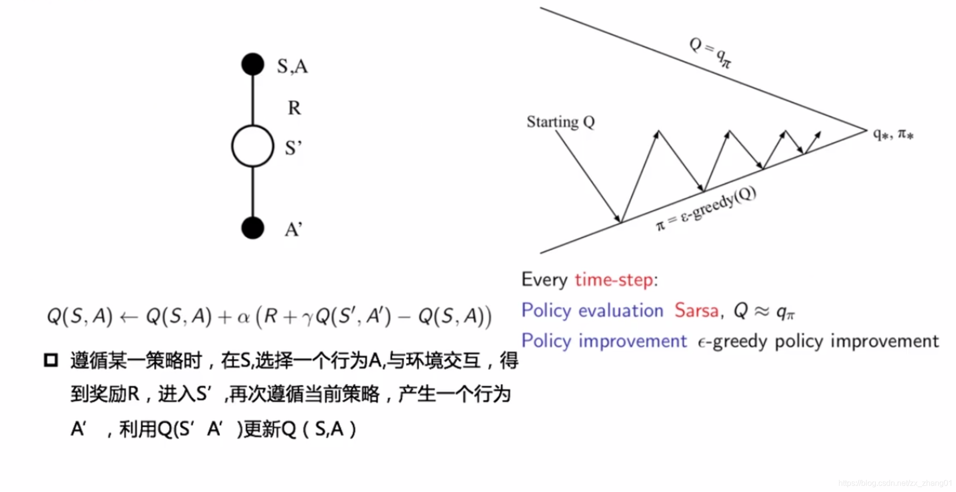 ここに画像を挿入説明