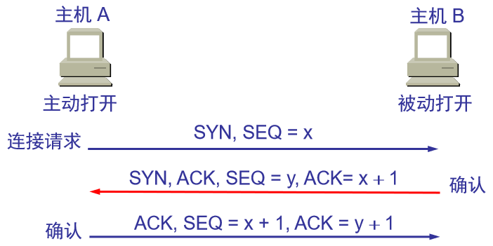 网络安全技术笔记 Csdn