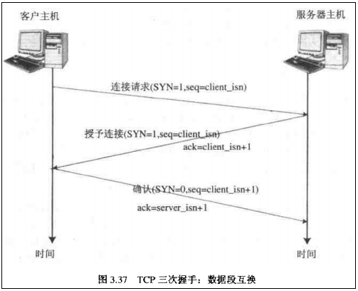 Analysis of Socket network communication (tcp protocol, udp protocol ...
