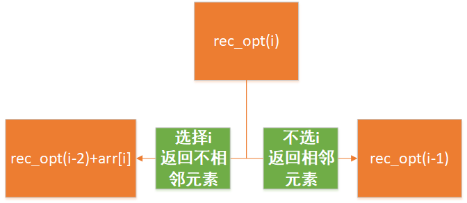CSDN图标