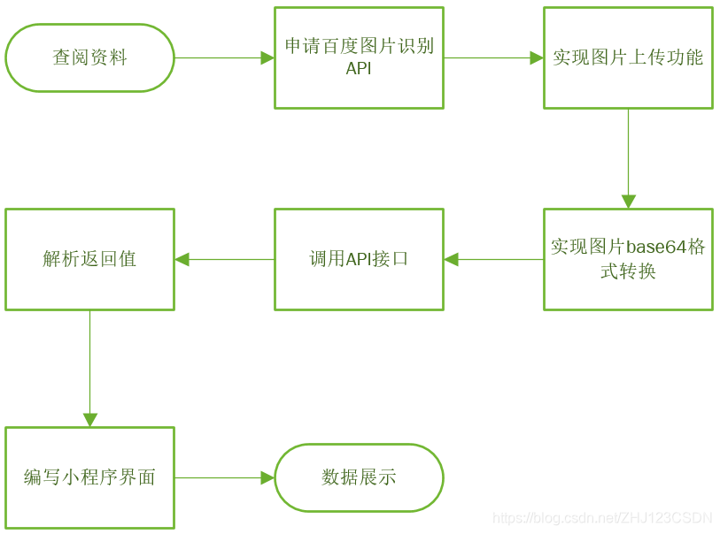 小程序
