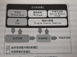 Java虚拟机运行时数据区