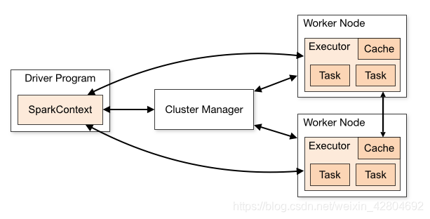 【Spark】(一) Spark入门shellweixin42804692的博客-