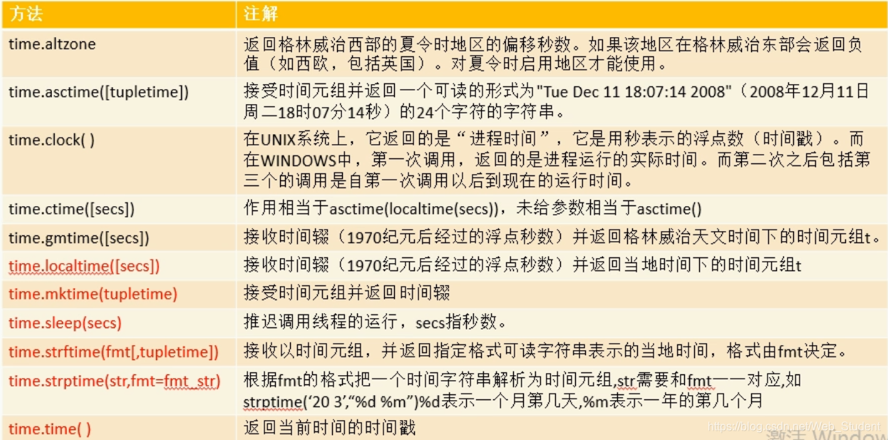 十三种顶级学习方法 watermark,type_ZmFuZ3poZW5naGVpdGk,shadow_10,text_aHR0cHM6Ly9ibG9nLmNzZG4ubmV0L1dlYl9TdHVkZW50,size_16,color_FFFFFF,t_70