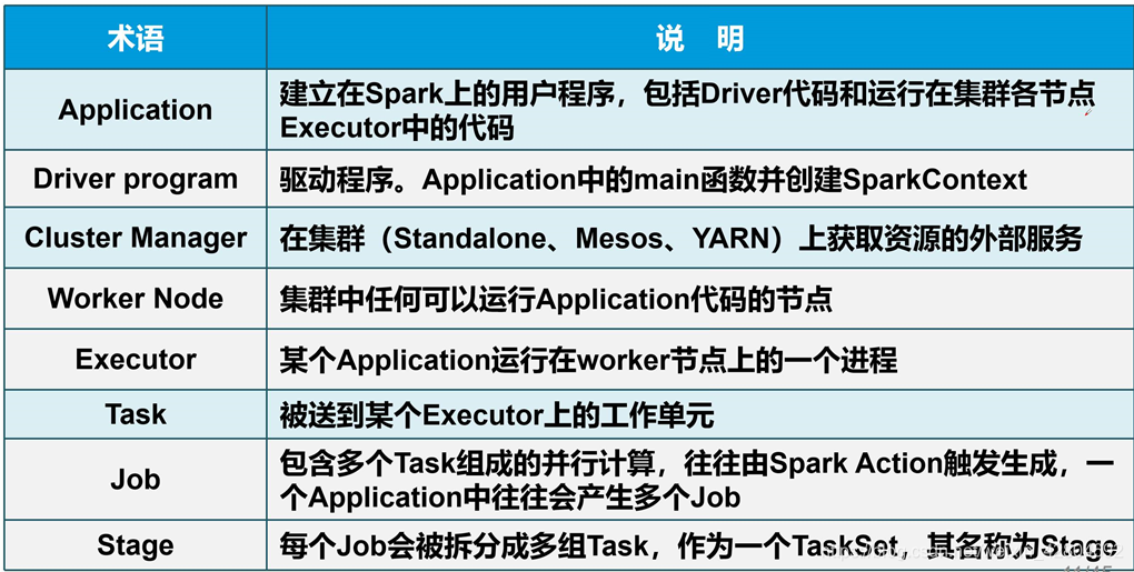 【Spark】(一) Spark入门shellweixin42804692的博客-