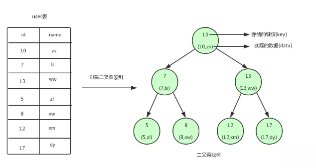 watermark,type_ZmFuZ3poZW5naGVpdGk,shadow_10,text_aHR0cHM6Ly9ibG9nLmNzZG4ubmV0L3dlaXhpbl80MDgyNDYxNg,size_16,color_FFFFFF,t_70