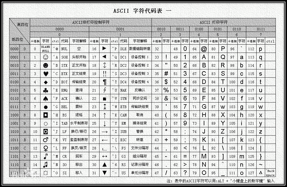 Kotlin加密算法实战1