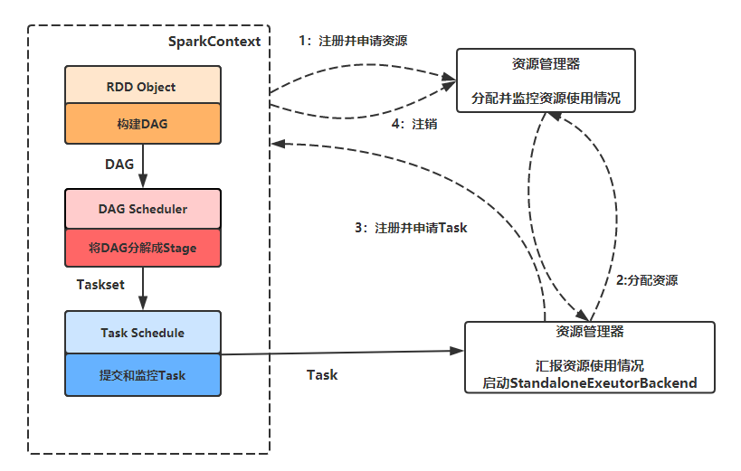 【Spark】(一) Spark入门shellweixin42804692的博客-