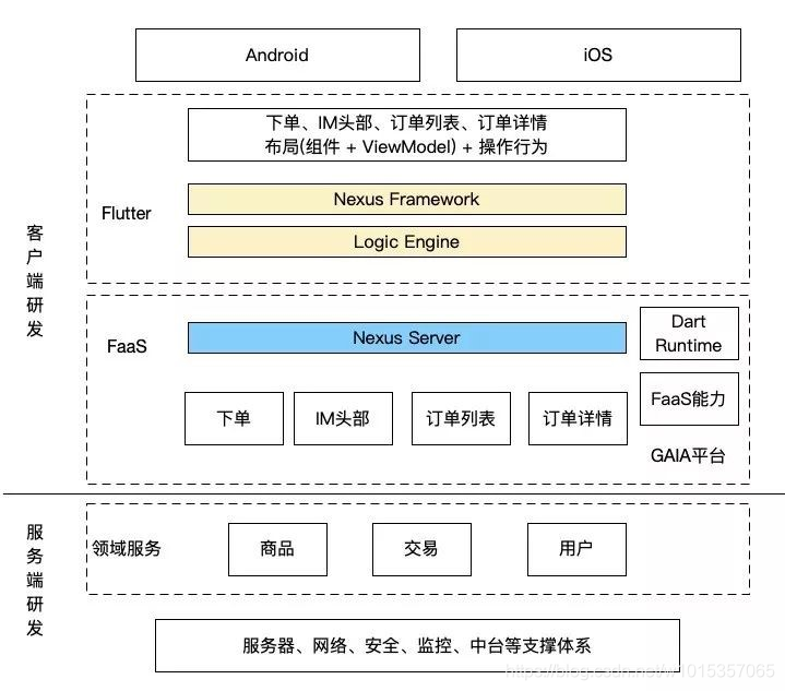 [外链图片转存失败,源站可能有防盗链机制,建议将图片保存下来直接上传(img-dAmLr7Kh-1578033494321)(https://ucc.alicdn.com/pic/developer-ecology/bdcbc01b1f0c46a985cecae35892ff89.jpg "1201.jpg")]