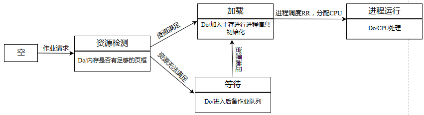 图片不见了。。。
