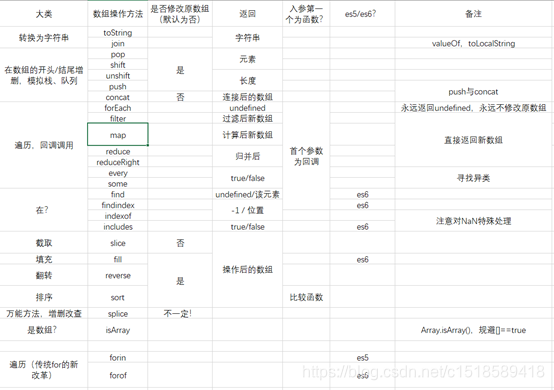 时间表格整理方法 watermark,type_ZmFuZ3poZW5naGVpdGk,shadow_10,text_aHR0cHM6Ly9ibG9nLmNzZG4ubmV0L2MxNTE4NTg5NDE4,size_16,color_FFFFFF,t_70
