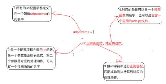 视图配置说明