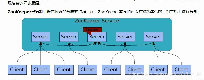 Átomos transmissões a partir do site oficial do zookepper explicação 