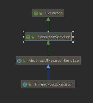 ThreadPoolExecutor的类图