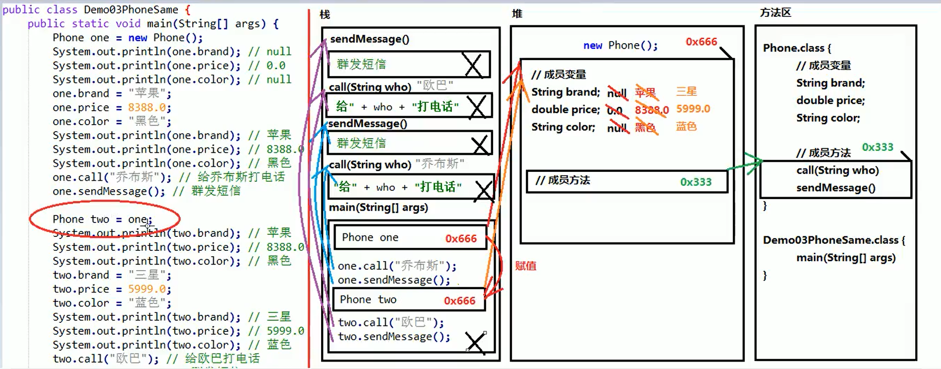 两个对象名称指向同一空间