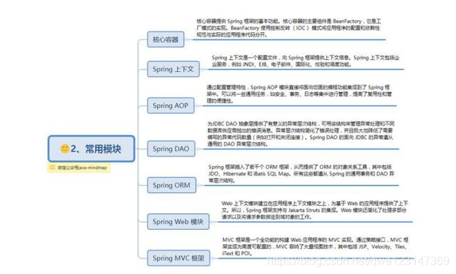 Spring系列 核心组件 常用模块 主要包 常用注解等 一 Qwe的博客 程序员宅基地 程序员宅基地