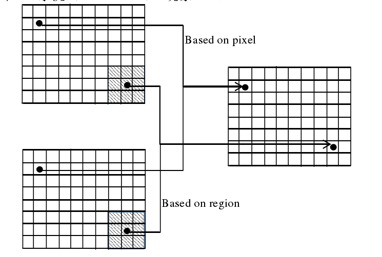 一文归纳ai数据增强之法 Issue 13 Aialgorithm Blog Github