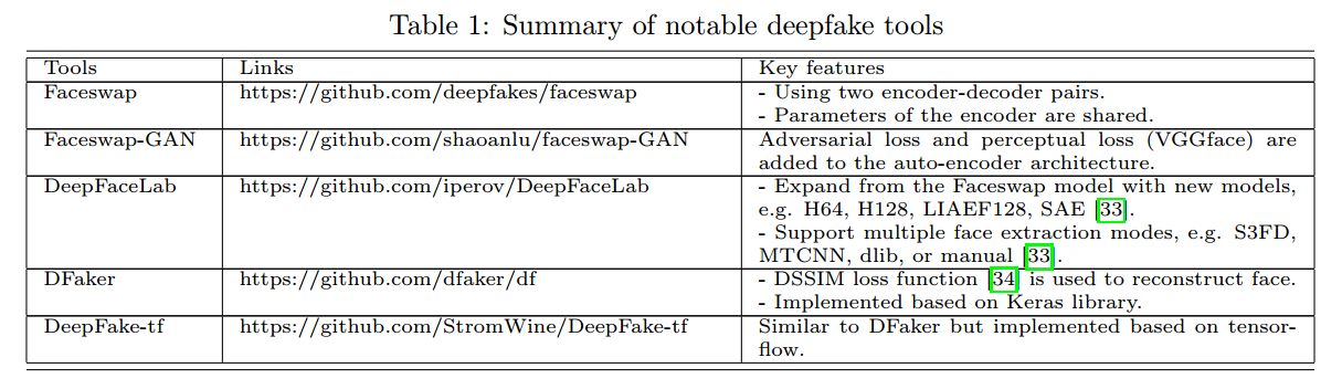 Deepfakes工具总览