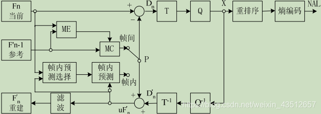 h264编码器