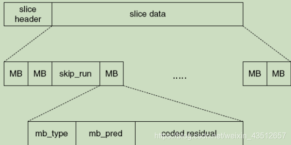 slice语法结构