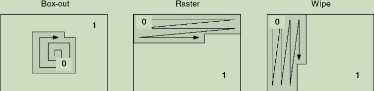 slice group