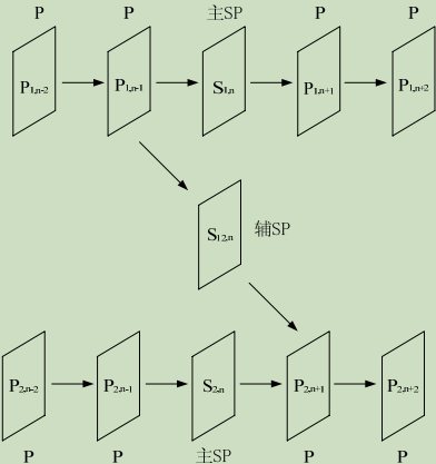 watermark,type_ZmFuZ3poZW5naGVpdGk,shadow_10,text_aHR0cHM6Ly9ibG9nLmNzZG4ubmV0L3dlaXhpbl80MzUxMjY1Nw==,size_16,color_FFFFFF,t_70